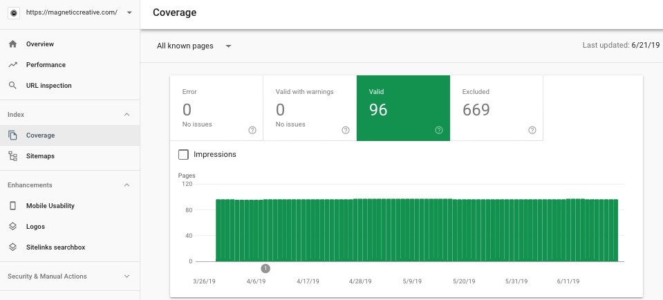 Magnetic Creative - Google Search Console