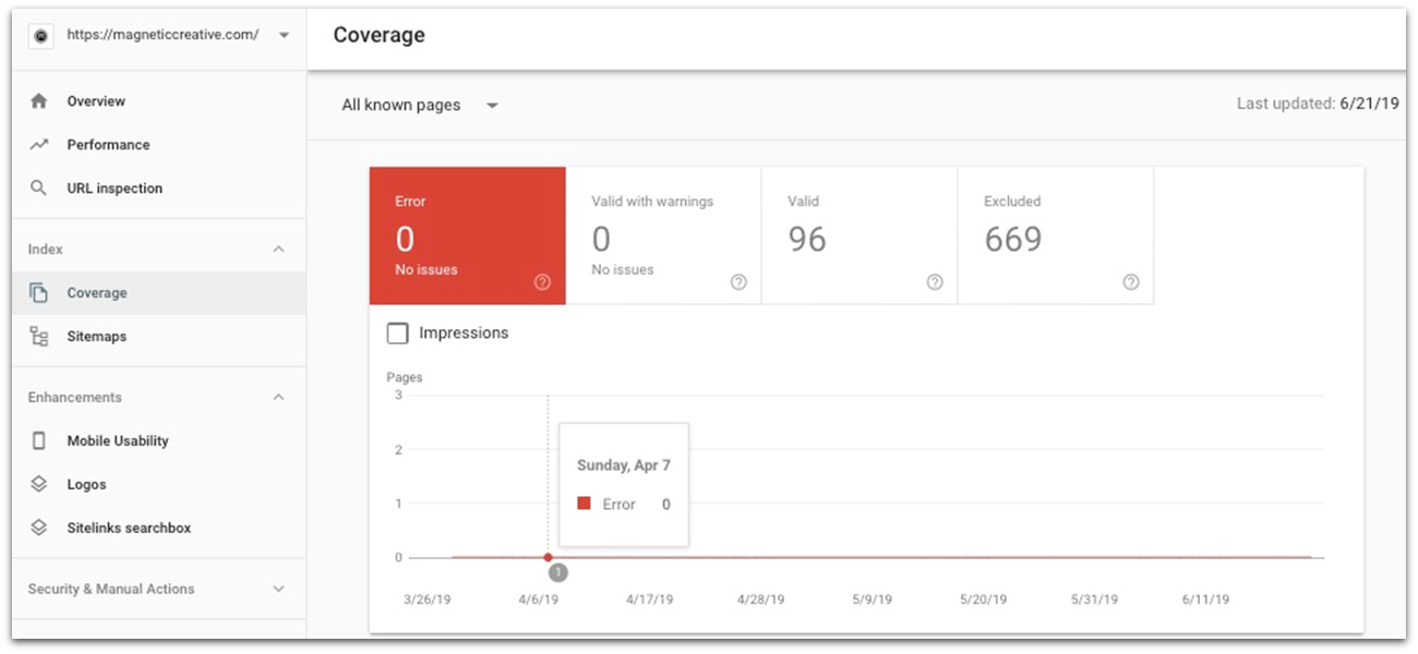 Magnetic Creative - Google Search Console errors