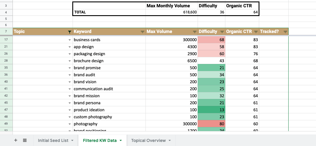 keyword research paper