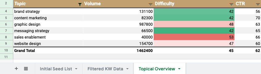 Keyword Research Template Step By Step User Guide